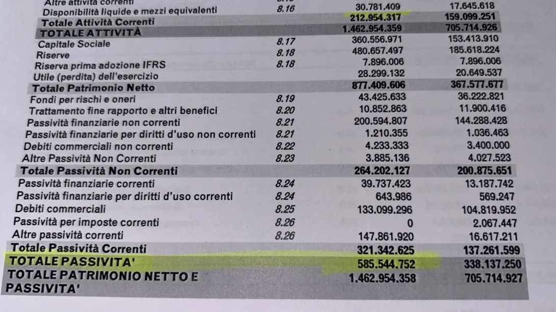 situazione debitoria multiutility